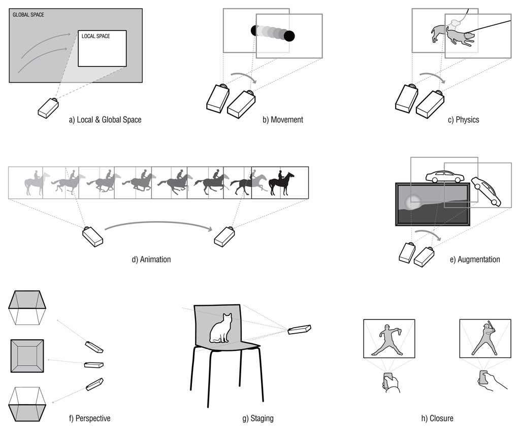 The MotionBeam interaction principles